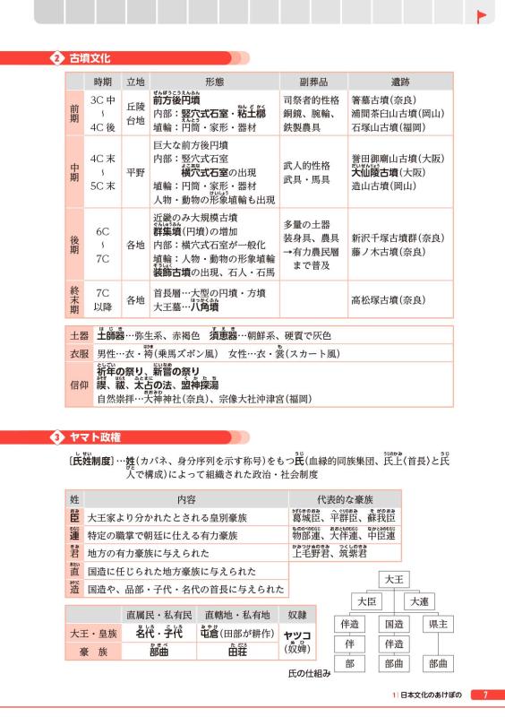 30日完成 スピードマスター日本史問題集 | 山川出版社オンラインショップ