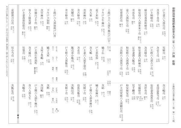 起請文と那智参詣曼荼羅 國學院大學貴重書影印叢書第五巻／朝倉書店 那智参詣曼荼羅 文化遺産オンライン
