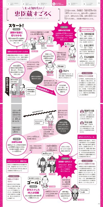 タテにたどって丸わかり！ すごろく式おもしろ日本史図鑑 | 山川出版社