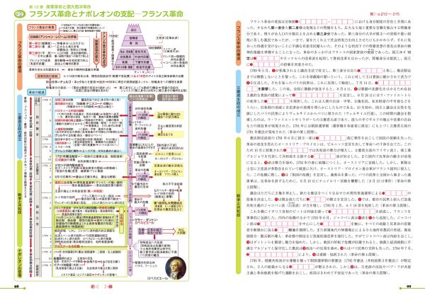 世界史探究 流れ図で攻略 詳説世界史 （世探704準拠） | 山川出版社