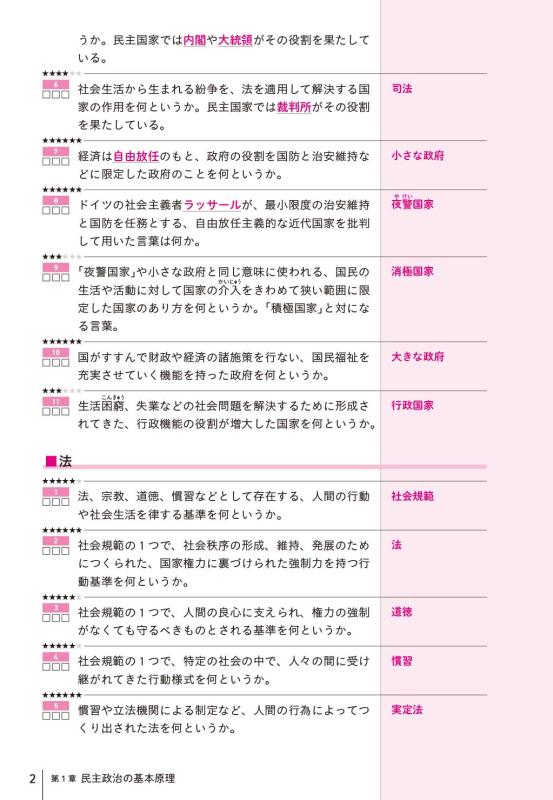 山川一問一答 政治・経済 | 山川出版社オンラインショップ