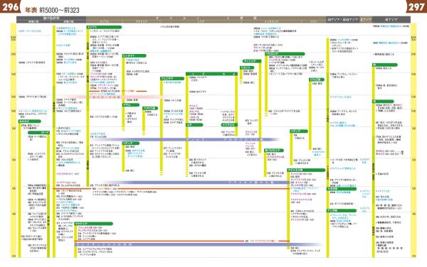 予約品】山川 詳説世界史図録 第5版（世探704準拠） | 山川出版社
