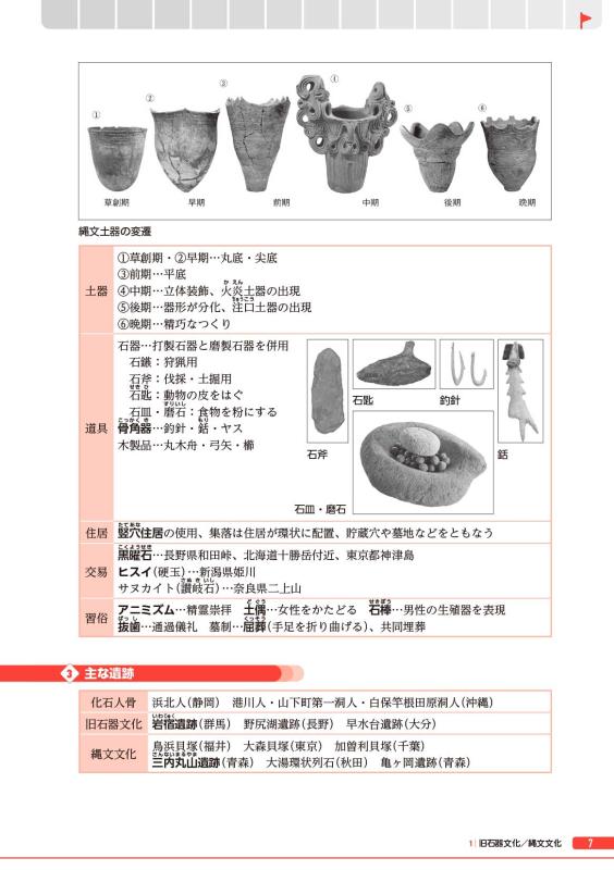 30日完成 スピードマスター日本文化史問題集 | 山川出版社オンライン