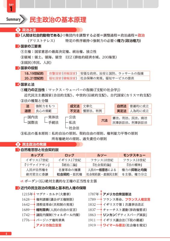 20日完成 スピードマスター政治・経済問題集 | 山川出版社オンライン