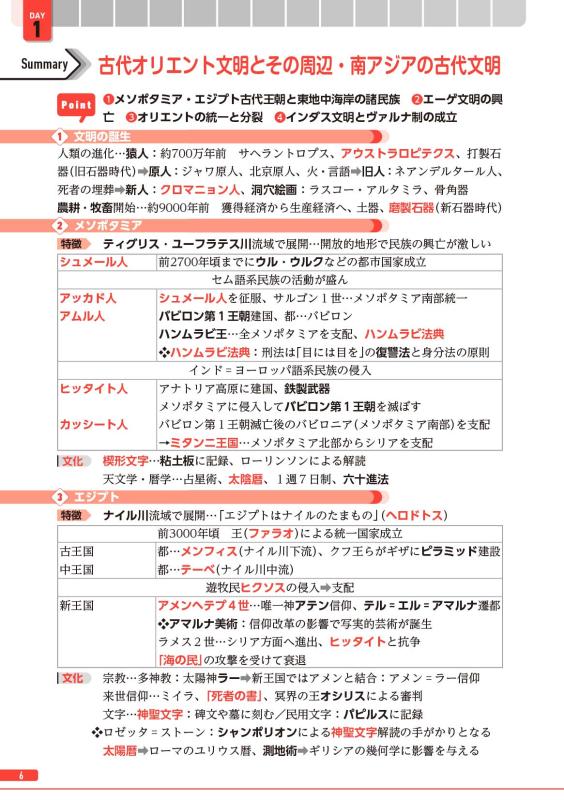 30日完成 スピードマスター世界史問題集 | 山川出版社オンラインショップ