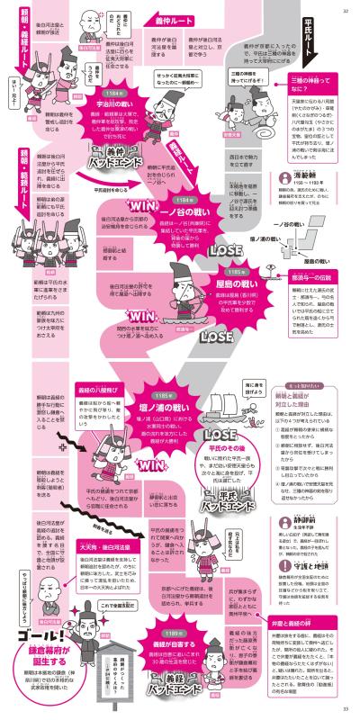 タテにたどって丸わかり！ すごろく式おもしろ日本史図鑑 | 山川出版社