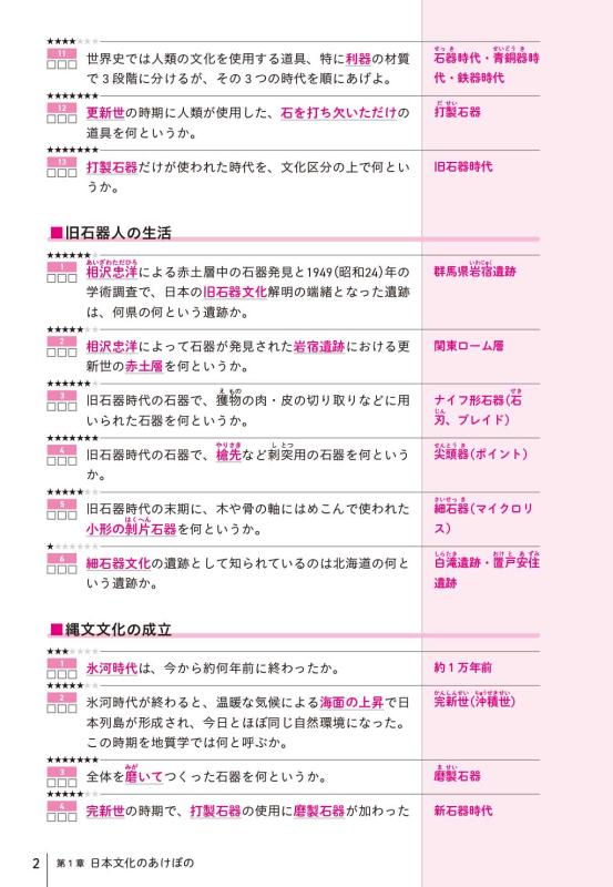 山川一問一答 日本史 | 山川出版社オンラインショップ