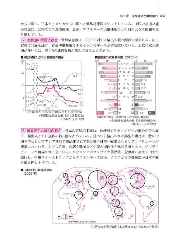 詳説政治・経済研究 第4版 | 山川出版社オンラインショップ