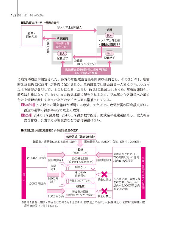 詳説政治・経済研究 第4版 | 山川出版社オンラインショップ