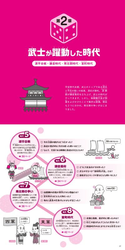 タテにたどって丸わかり！ すごろく式おもしろ日本史図鑑 | 山川出版社