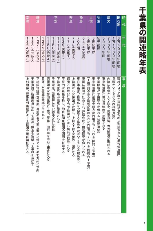 日本史のなかの千葉県 | 山川出版社オンラインショップ