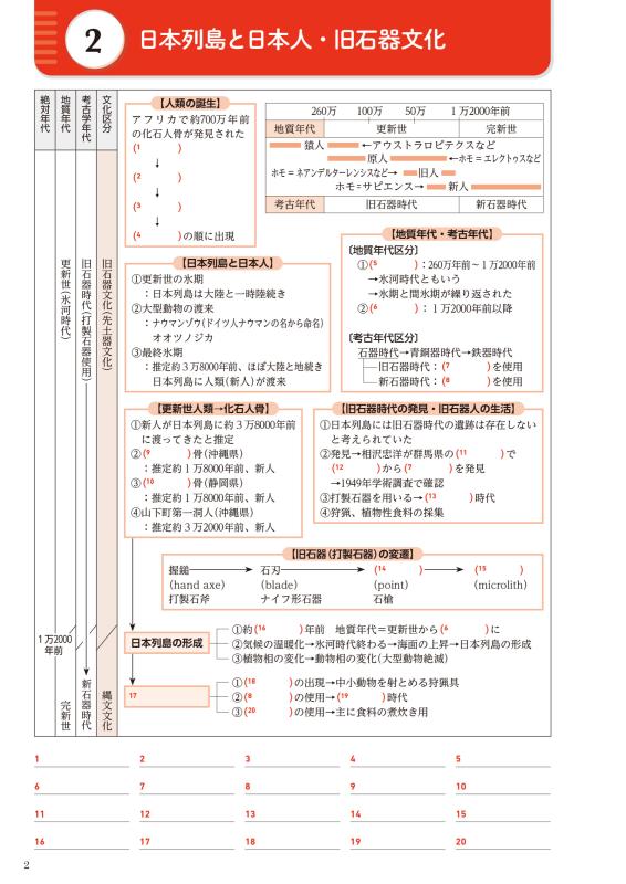 日本史探究 流れがわかる日本史ノート | 山川出版社オンラインショップ
