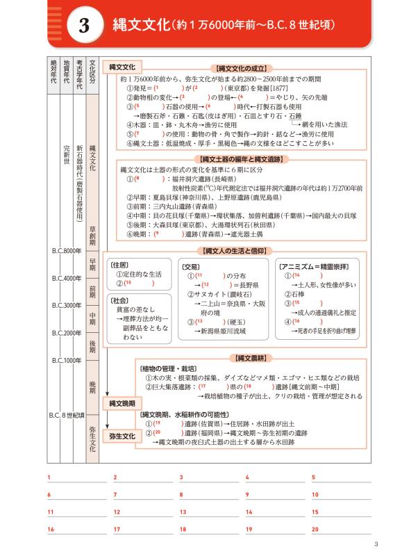 日本史探究 流れがわかる日本史ノート | 山川出版社オンラインショップ