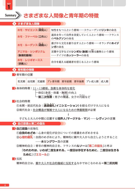20日完成 スピードマスター倫理問題集 | 山川出版社オンラインショップ