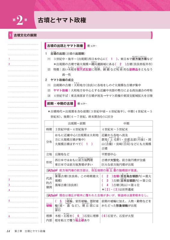 日本史探究 詳説日本史ノート（日探705準拠） | 山川出版社オンライン