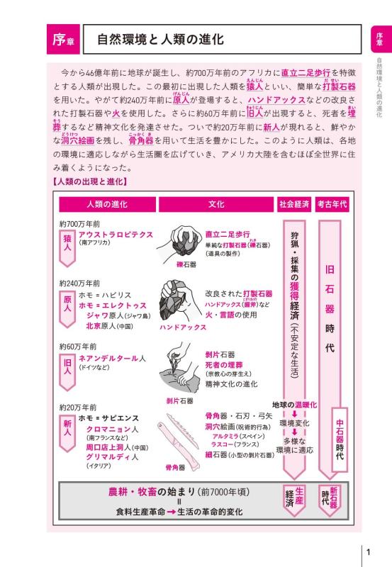 山川一問一答 世界史 | 山川出版社オンラインショップ