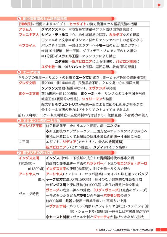 30日完成 スピードマスター世界史問題集 | 山川出版社オンラインショップ