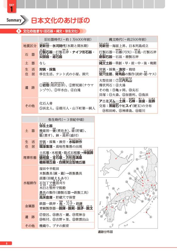 30日完成 スピードマスター日本史問題集 | 山川出版社オンラインショップ