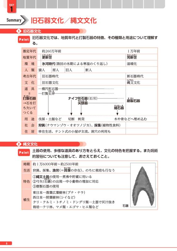 30日完成 スピードマスター日本文化史問題集 | 山川出版社オンライン