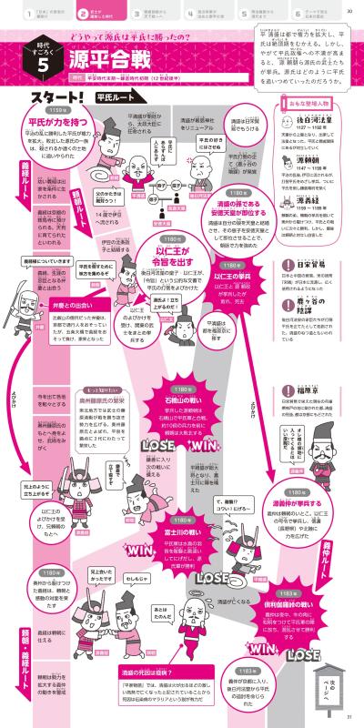 タテにたどって丸わかり！ すごろく式おもしろ日本史図鑑 | 山川出版社