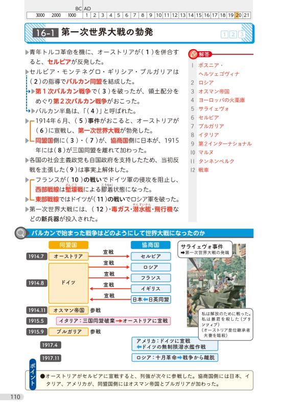 つながる！用語＆図解 Chain Memory 世界史 | 山川出版社オンライン