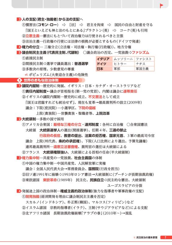 20日完成 スピードマスター政治・経済問題集 | 山川出版社